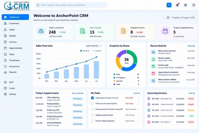 AnchorPoint CRM business management dashboard